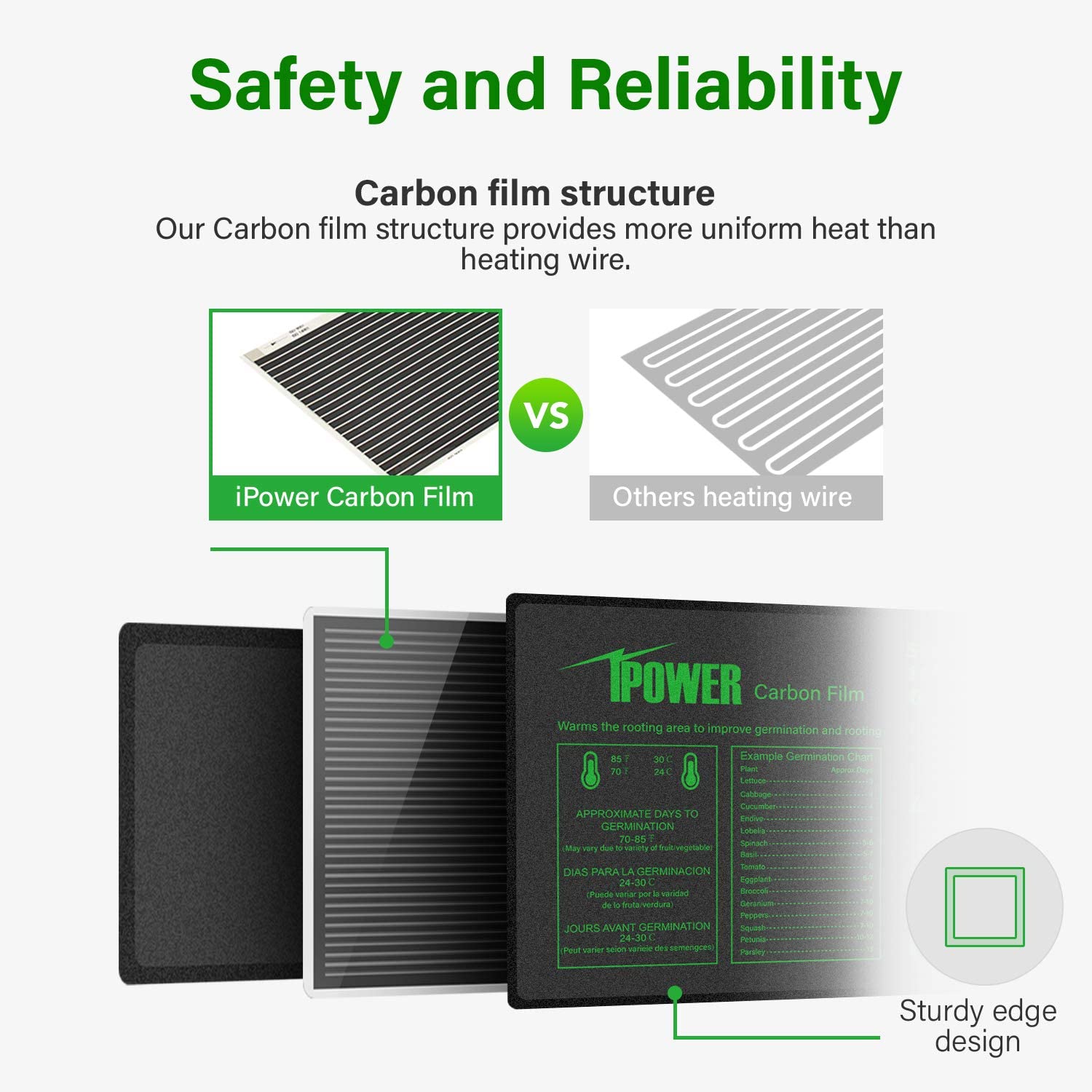HeatMat3