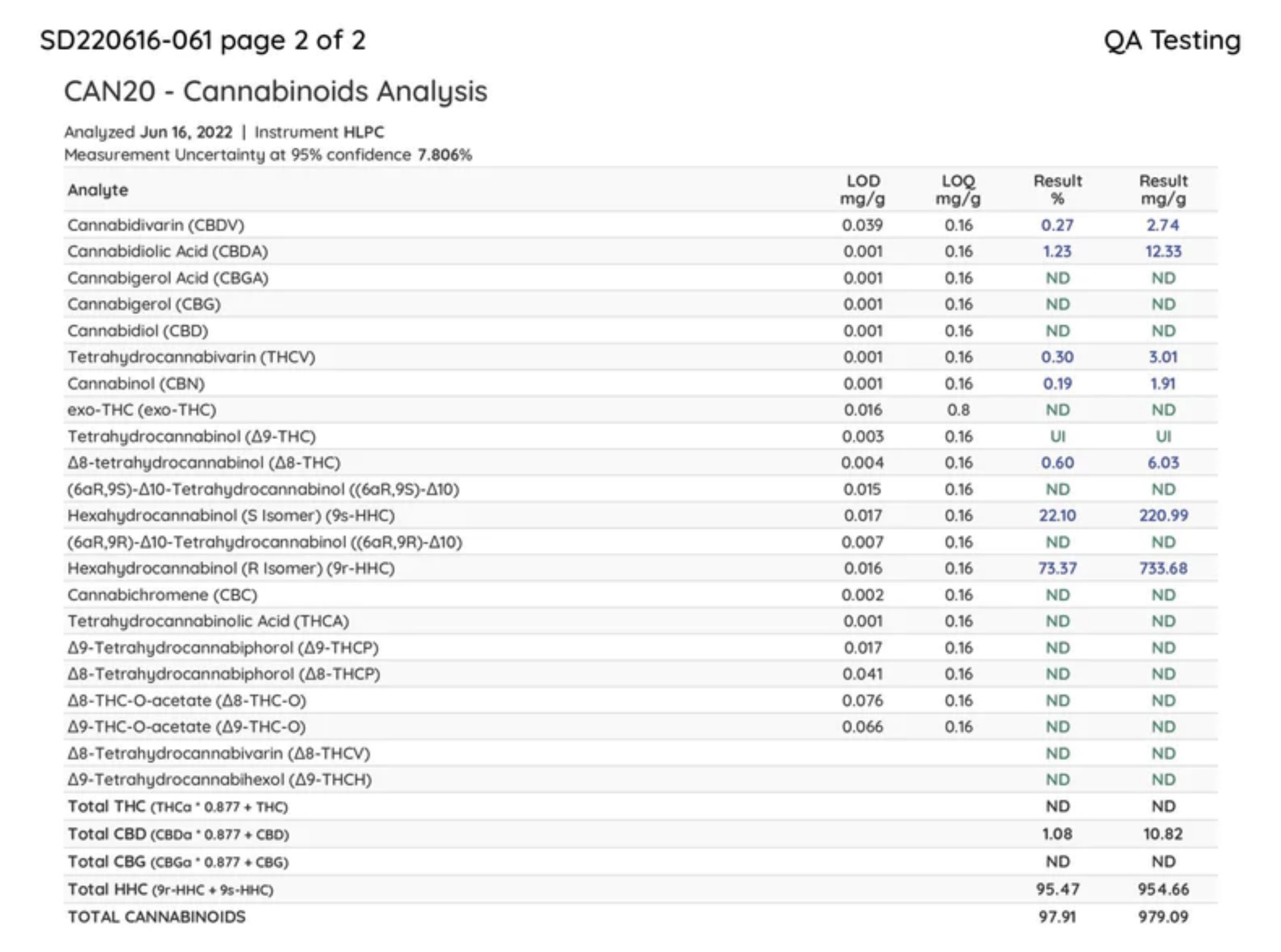hhc_analysis