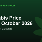 Cannabis Price Index, October 2026